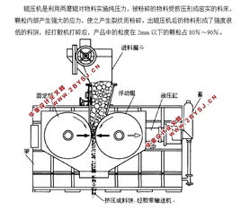 水泥生产中的辊压机设计 含CAD零件图装配图